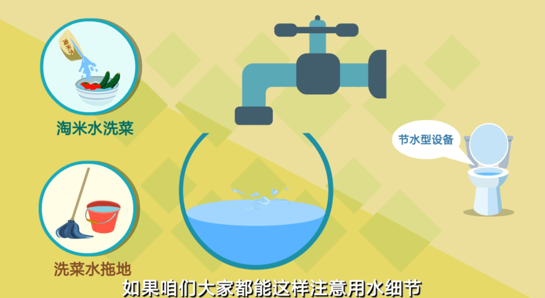 家庭绿色节水措施的实施指南