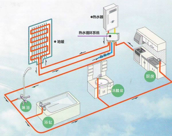 家庭水电气的全面节能方法与技巧