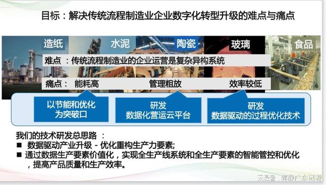 家庭能源高效利用的实现方法