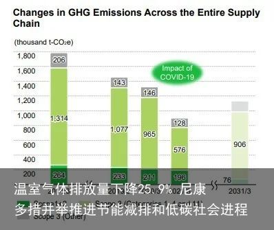节能环保，构建绿色未来的关键路径，减少温室气体排放助力可持续发展