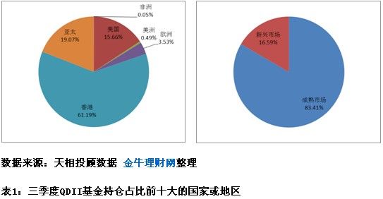 全球视角下的新兴市场对共享经济接受程度探讨