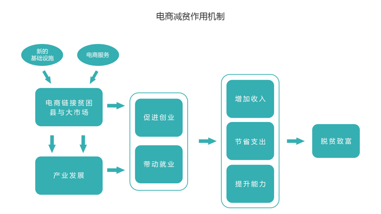 共享经济服务农村市场需求之道