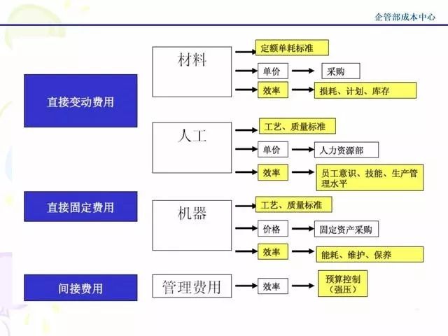 共享经济模式成本控制策略解析