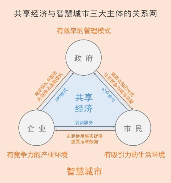 共享经济对城市基础设施的影响深度解析