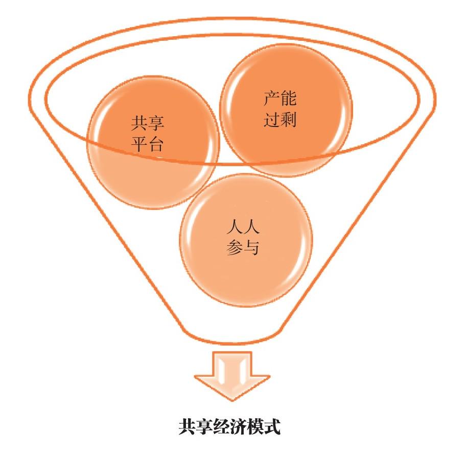 共享经济对广告模式的影响与挑战分析