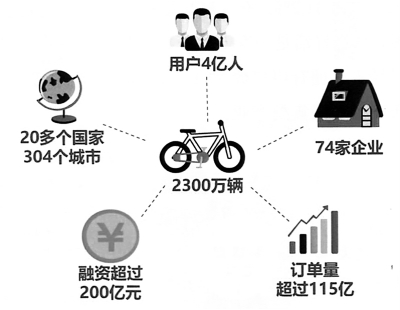 共享经济助力低碳经济发展前行之道