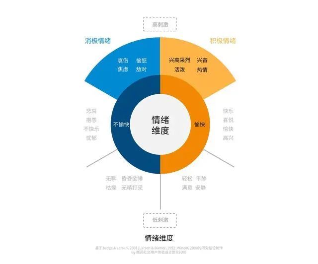 积极心理学在增强情绪管理能力方面的应用