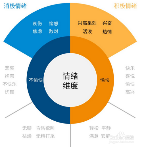 如何在繁忙工作中实现情绪平衡之道