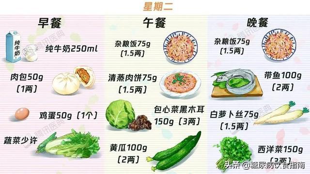 养生食谱，预防糖尿病并发症攻略