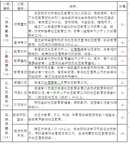 不同文化背景下的教育评估与标准探讨