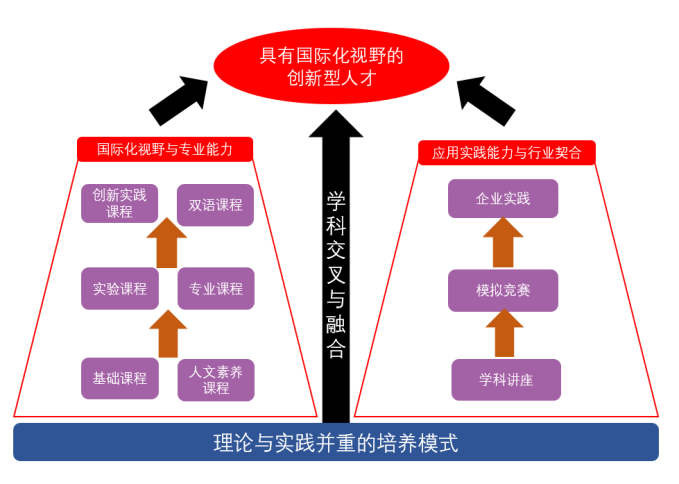 跨文化能力培养与国际化人才需求的时代对接