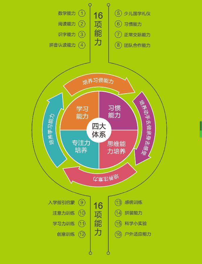 教育助力学生跨文化领导力提升