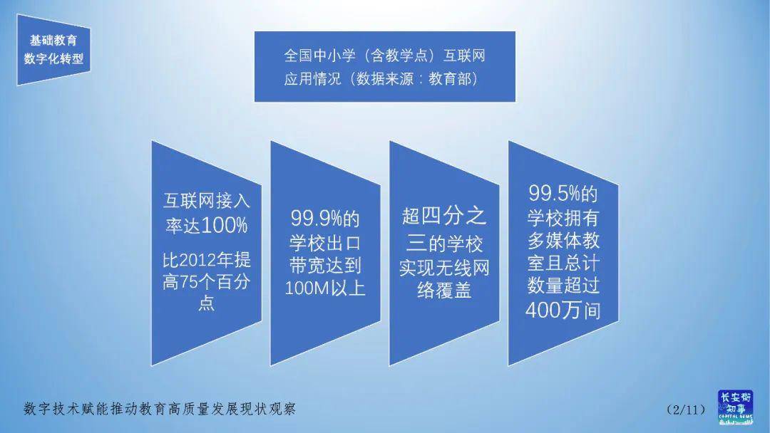 数字教育，打破教育不平等壁垒的新路径