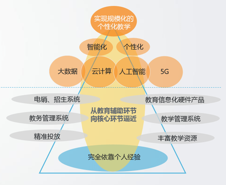 教育公平，社会经济繁荣的助推器