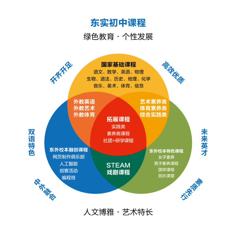 学校如何利用全球课程拓宽学生视野