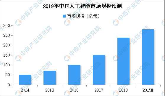 人工智能在教育领域的创新应用与未来前景展望