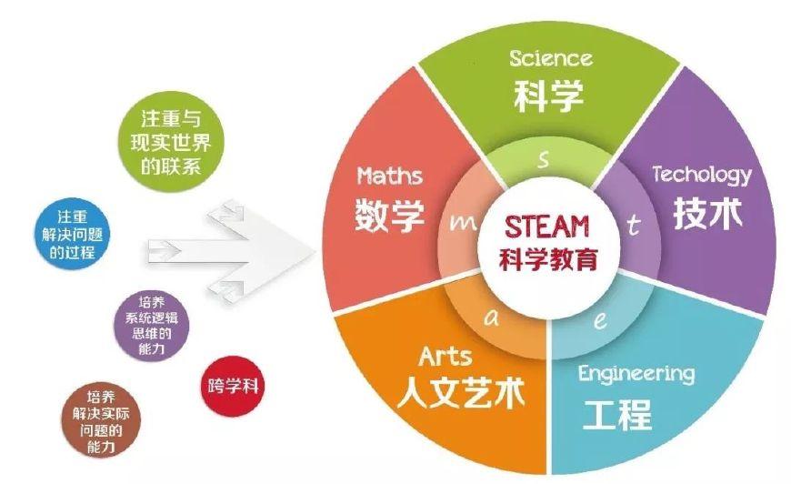 科技教育融合，提升学生自主学习能力的重要性与价值探索