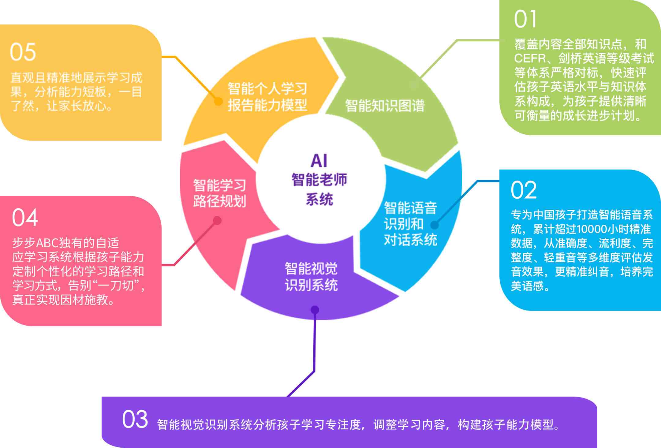 网络营销 第8页