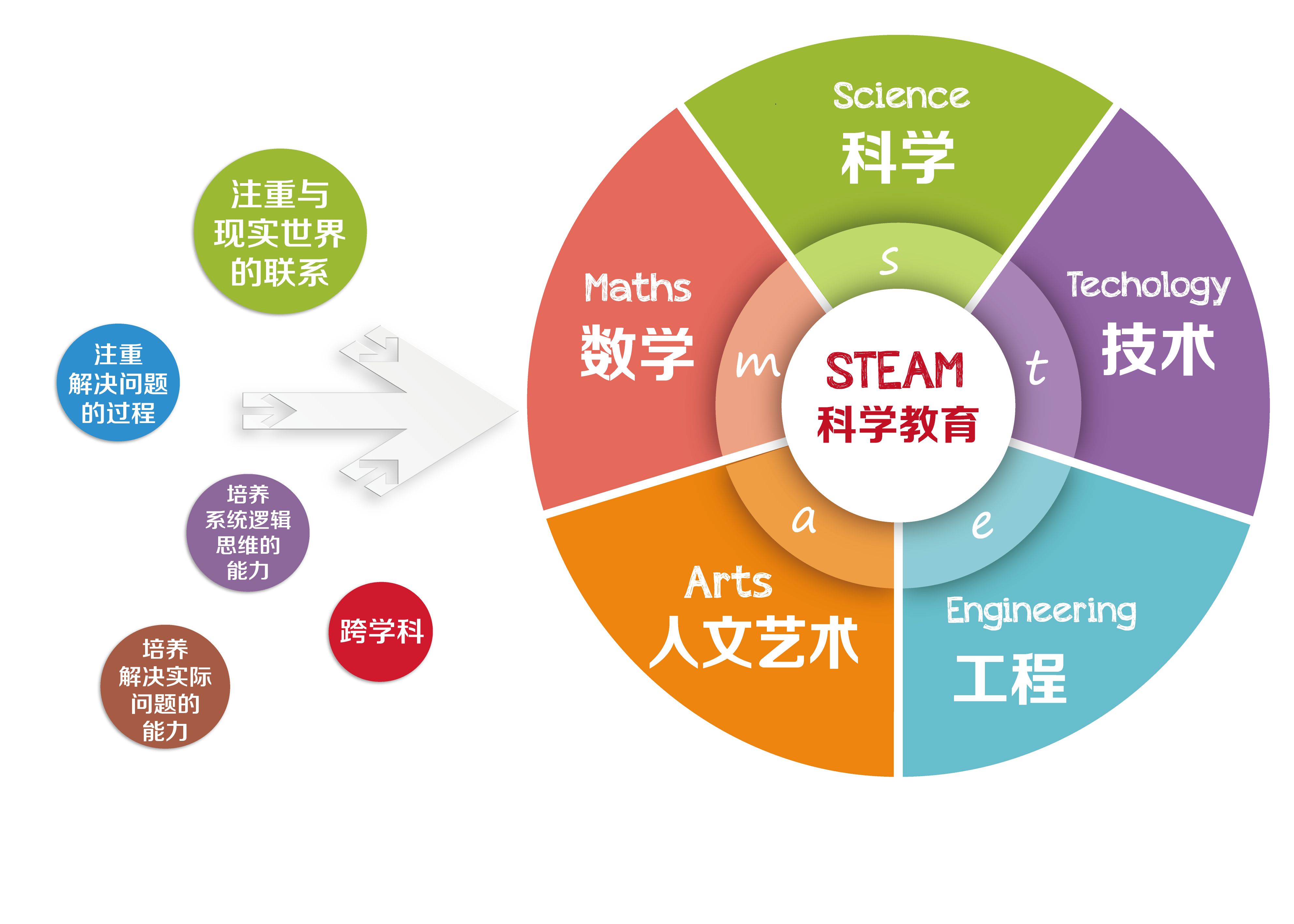 教育科技融合对教师职业发展的深远影响