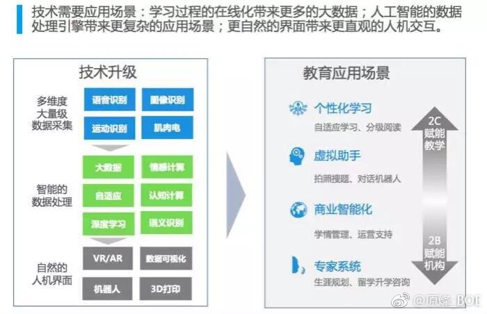 教育与科技融合，全球教育合作水平的新提升之道