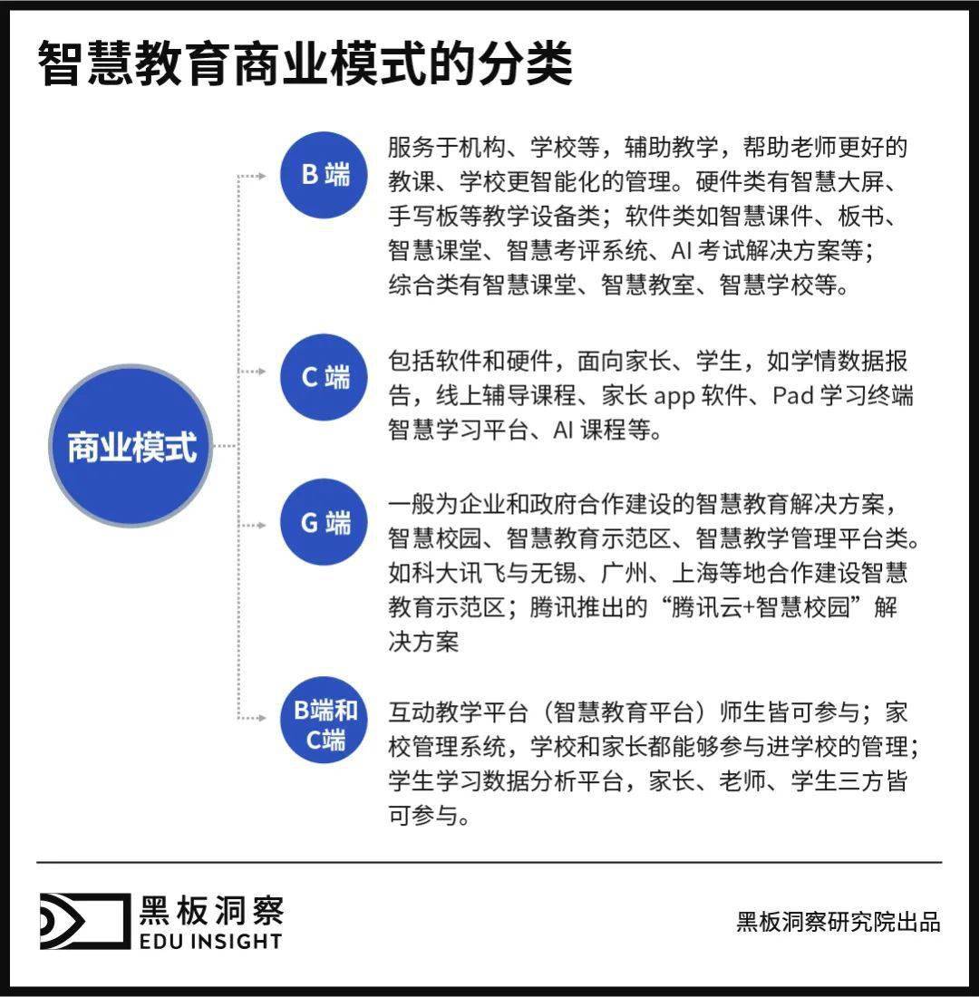 教育与科技融合，提升教育系统效率的新路径