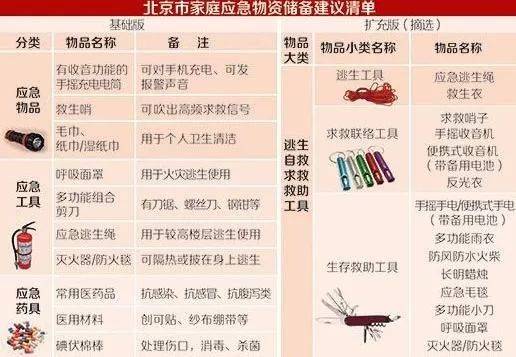 家庭急救包正确使用指南