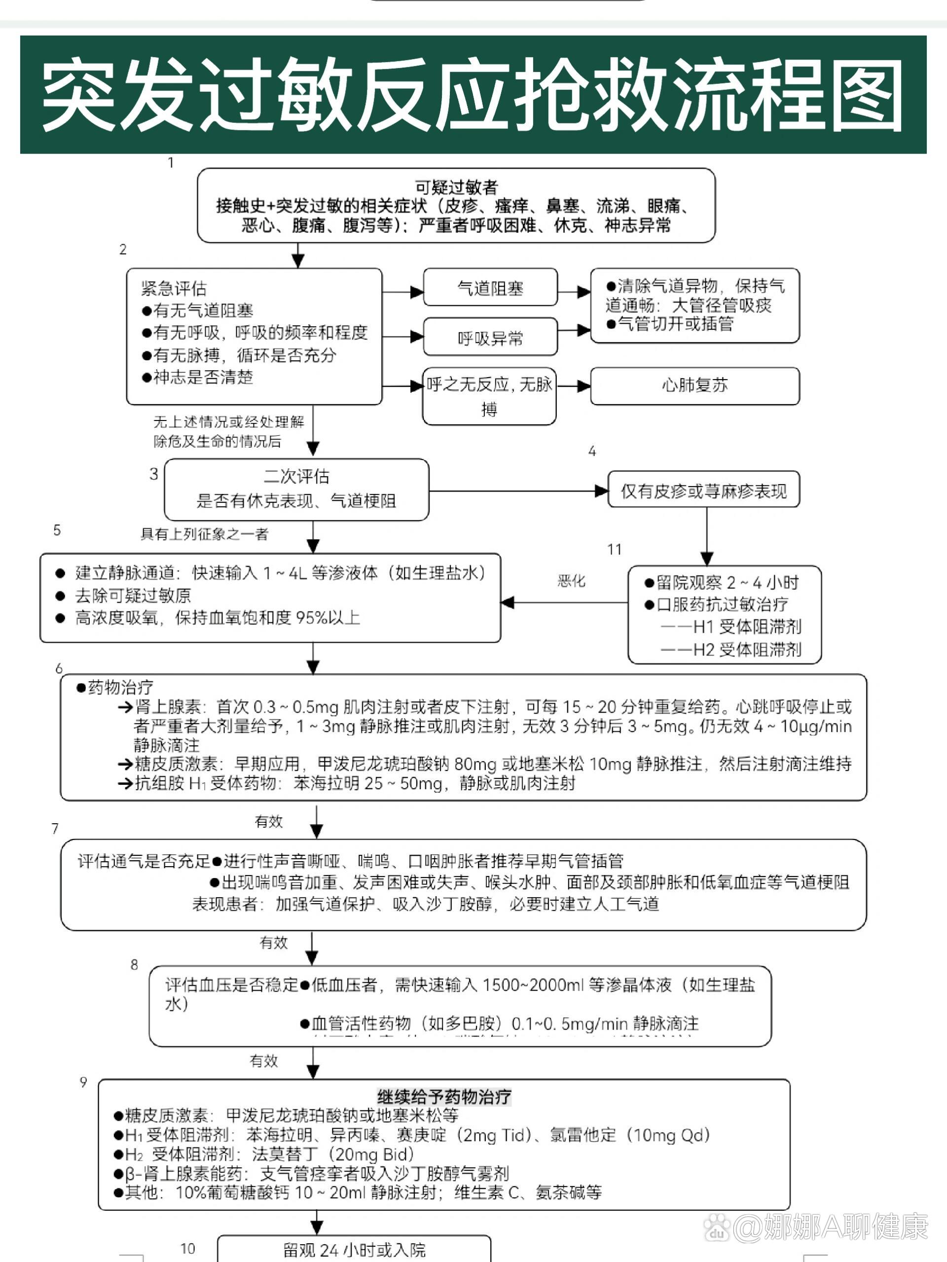 过敏反应紧急处理措施指南