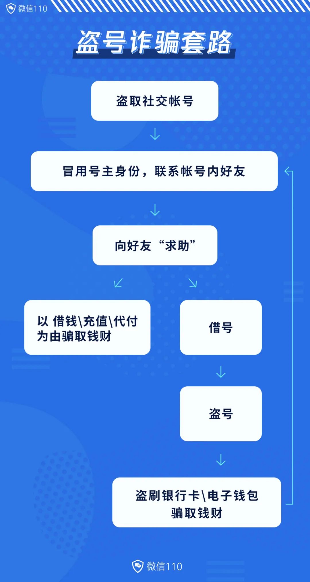 如何有效防范手机号码被盗用诈骗，个人信息安全保护策略