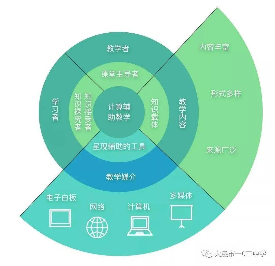 教育与科技融合，构建智慧学习环境