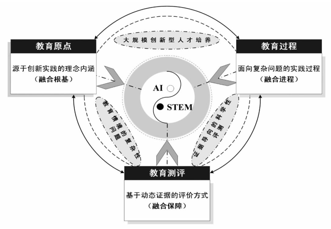 教育与科技融合，智能教育新模式探索