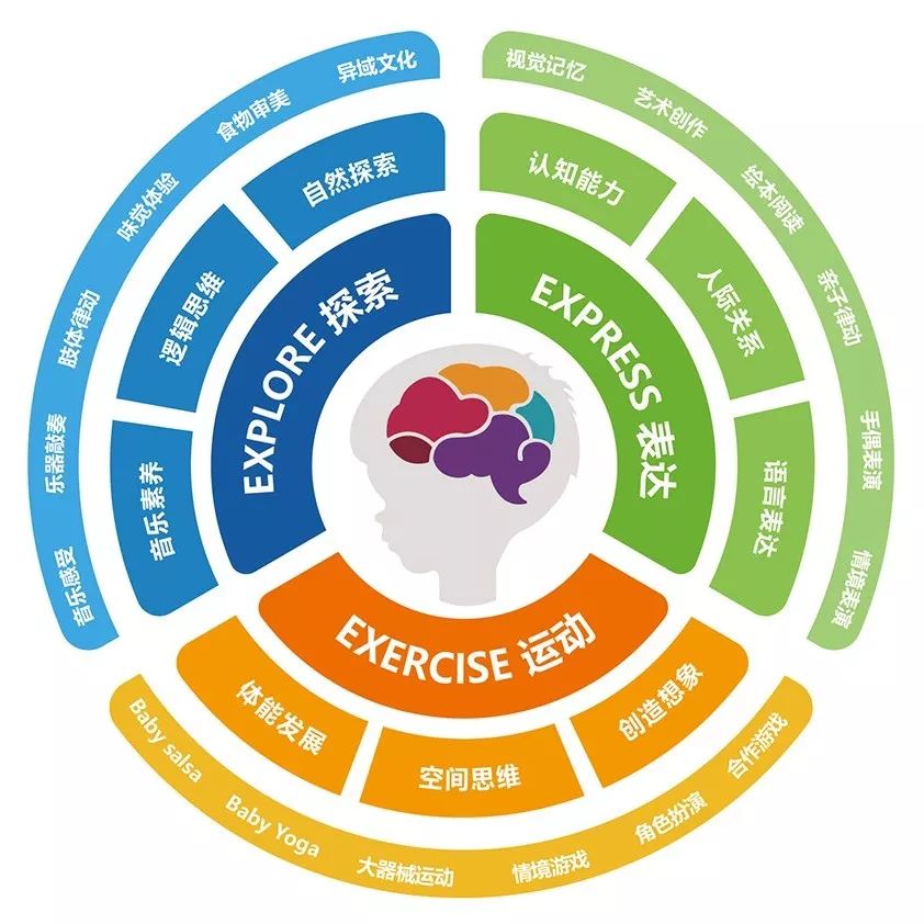 教育与科技融合，培养批判性思维的策略实践