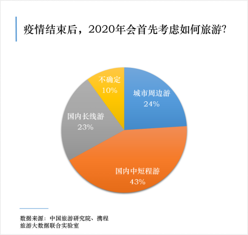 旅行安全指南，如何选择安全的交通方式