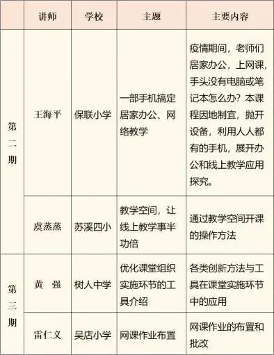 教育信息化，提升教育资源效率的关键路径