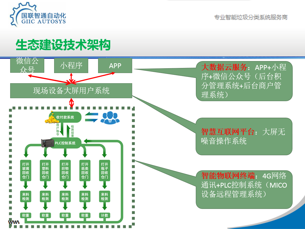 智能垃圾回收系统能否成为主流解决方案？