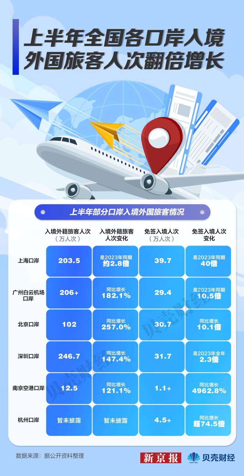 上海，开放包容的魅力之城，吸引超137万免签入境外国人