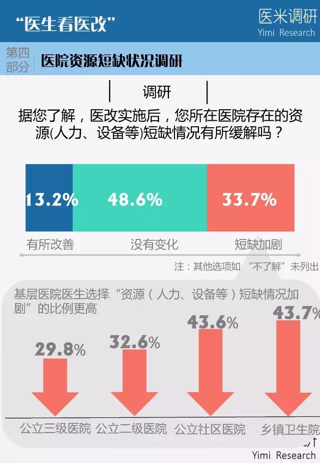 解决基层医疗资源短缺问题的策略与方法探讨