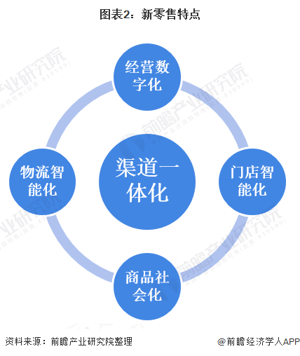 新兴消费模式冲击传统商超，挑战与应对之道