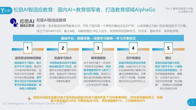 AI技术助力娱乐产业新模式腾飞