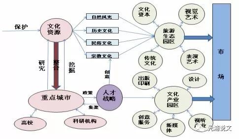 智能技术与文化创意融合实践探索的成果与展望