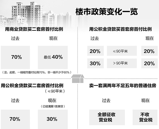 最新住房政策出台，稳定房地产市场，推动可持续发展