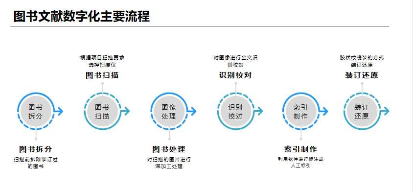 图书出版业数字化转型迈入加速阶段