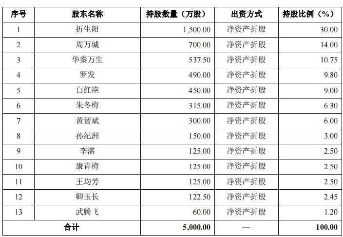 西安今年最大IPO即将亮相