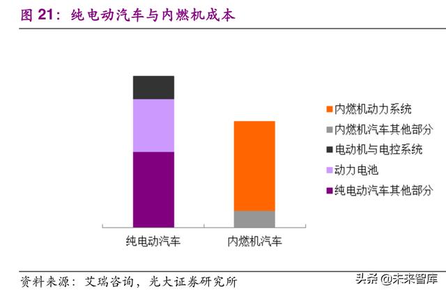 新能源汽车补贴退坡引发行业格局巨变