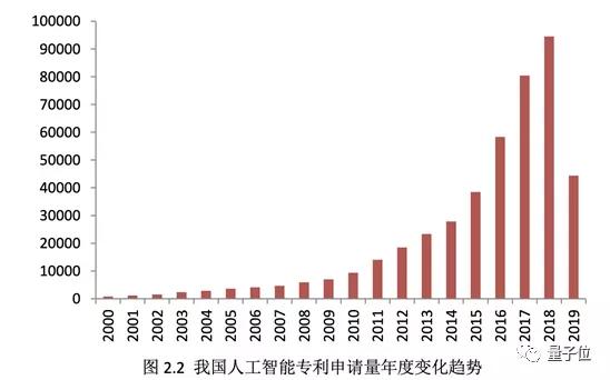 全球科技公司在AI领域的专利争夺激烈展开