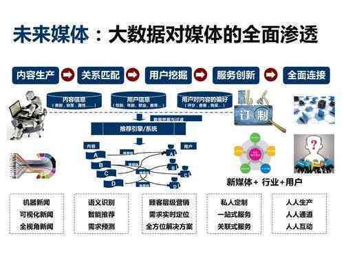 新媒体娱乐，智能化流程构建观众内容体验新纪元