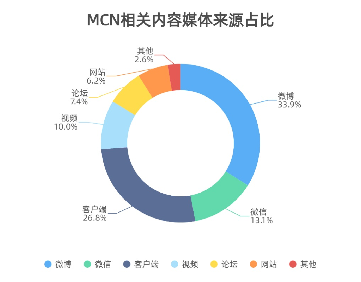 新媒体娱乐多层次满足观众娱乐需求的赋能之道