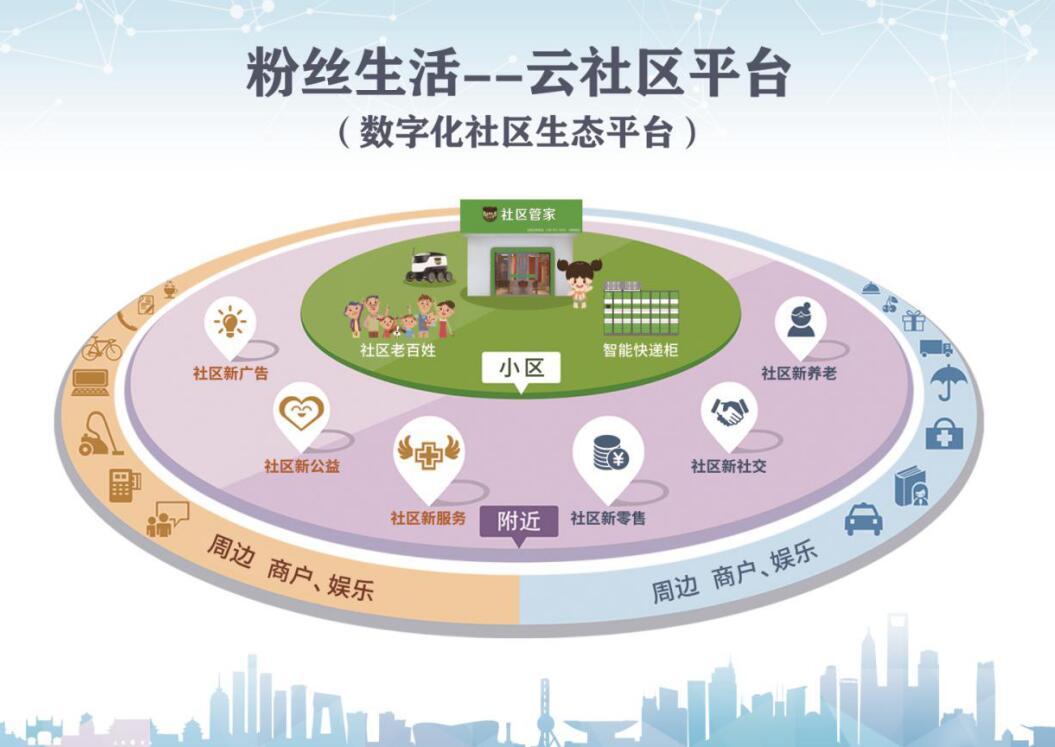 数字化技术助力文化娱乐体验设计的优化之旅