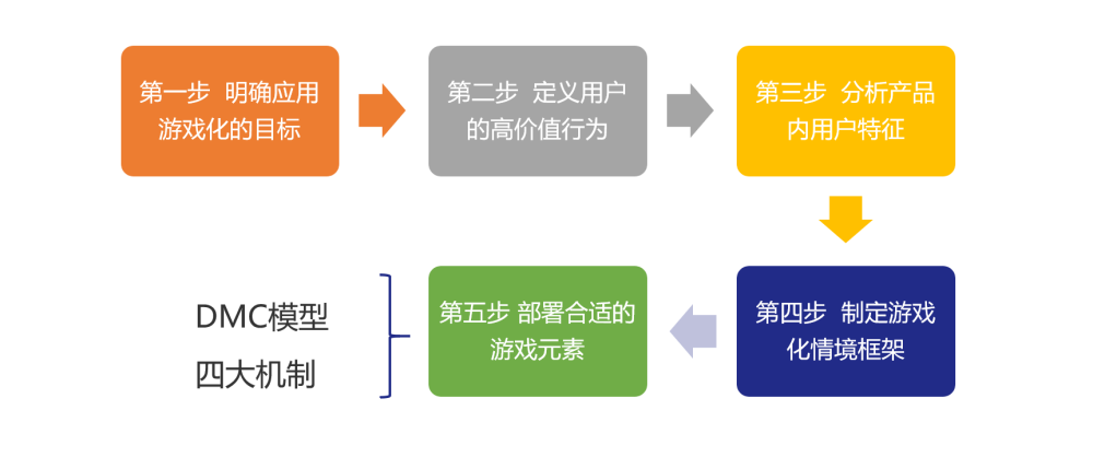 个性化服务优化娱乐产品开发流程的策略探讨