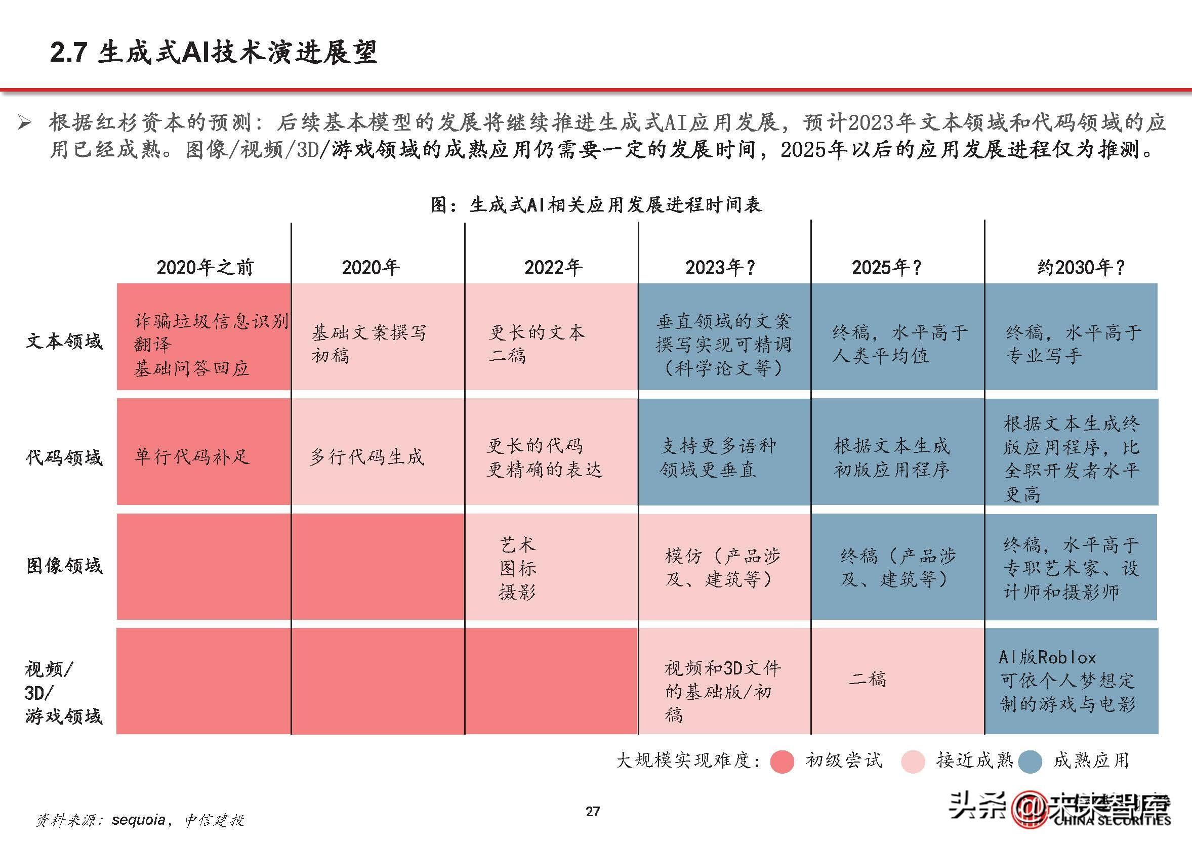 人工智能引领跨文化创意交流新范式探索