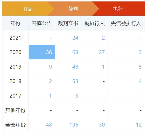 A股百家公司遭立案调查，市场乱象引发监管挑战